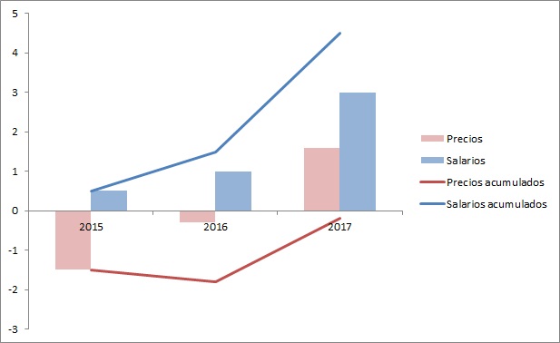 grafico noticia